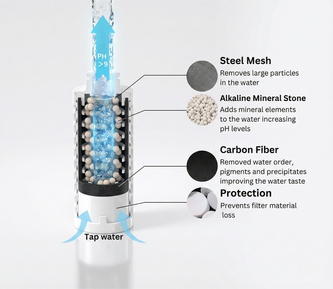 Filtrate | Water Bottles with Filter – filtrate-uk